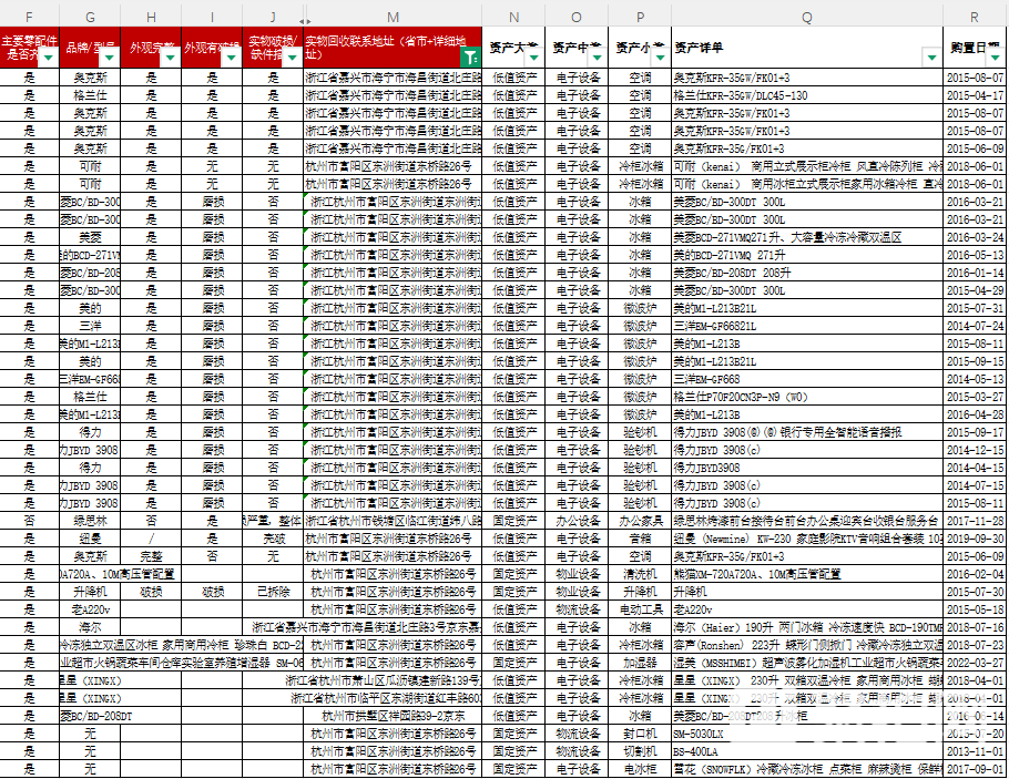 杭州、嘉兴、海宁家电处置1批
