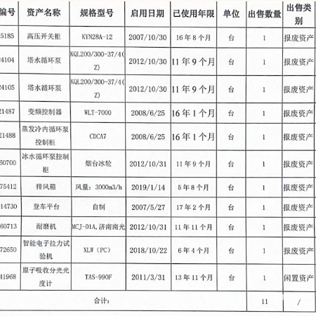 泵、柜等物资一批