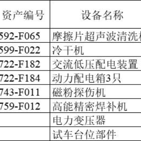 电力设备-有色金属8项1批