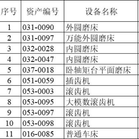 二手机床-金切设备11项1批