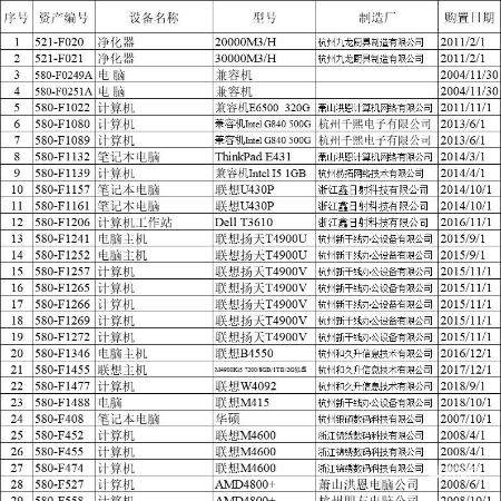 制冷设备-空调电子类85项1批