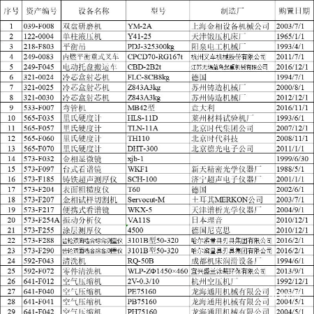 工业运输车辆-辅助设备32项1批