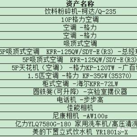 粉碎机、空调及列管资产一批