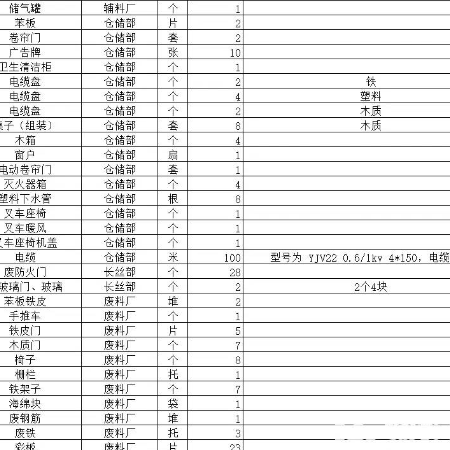 废旧物资一批