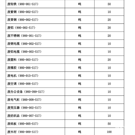 废铝（900-002-S17）