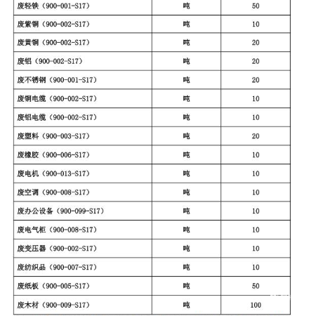 废办公设备（900-099-S17）