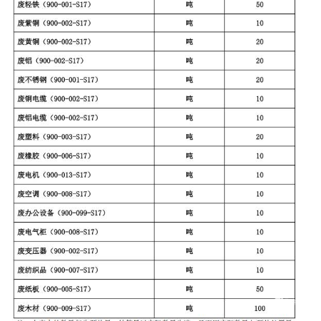废不锈钢（900-001-S17）