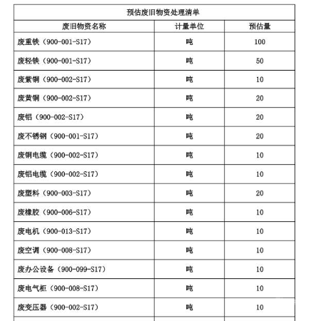 废紫铜（900-002-S17）