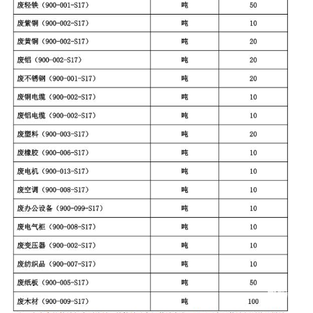 废铝电缆（900-002-S17）