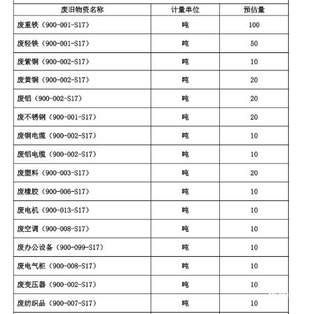 废纺织品（900-007-S17）
