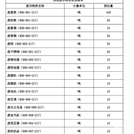 废变压器（900-002-S17）