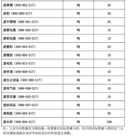 废电机（900-013-S17）