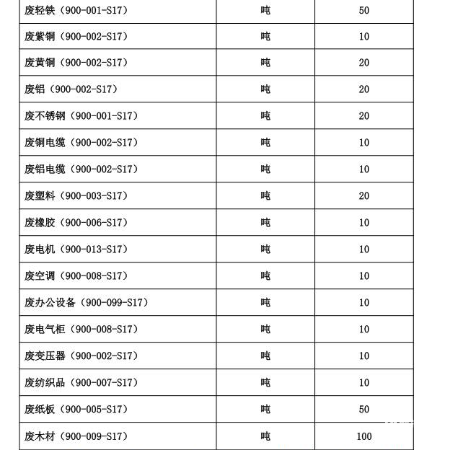 废空调（900-008-S17）