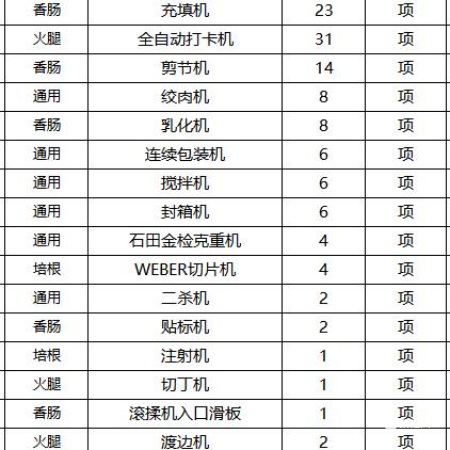 设备备件一批