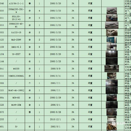 灌装机、贮罐、转子泵等设备一批