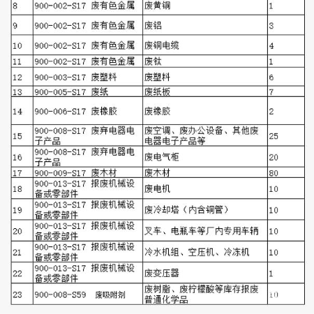 冷水机组、空压机、冷冻机