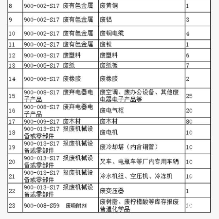 废冷却塔（内含铜管）