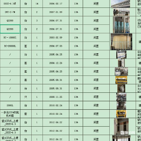 风机、均质机、水处理、电脑等设备一批