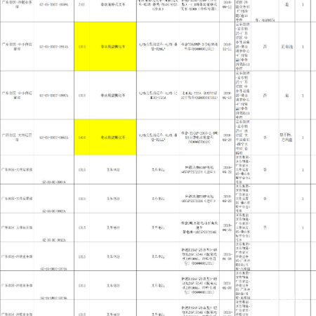 工业运输车辆-叉车以及叉车电池1批
