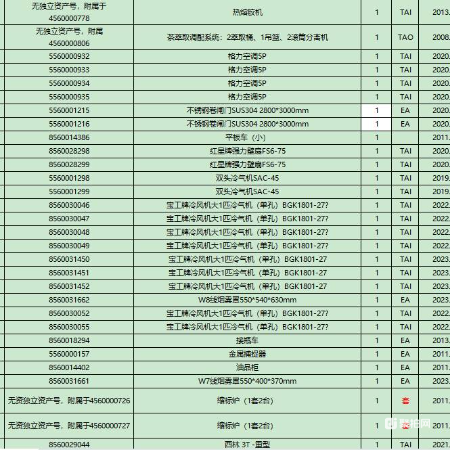 空调、缩标炉等物资一批