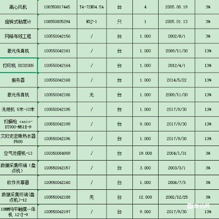离心风机、水泵、控制柜设备一批