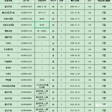 壁式风机、电脑、叉车等设备一批