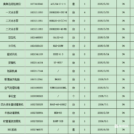 贮罐、水泵、灌装设备等一批