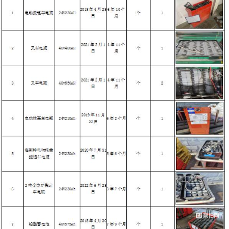 成都废电瓶一批