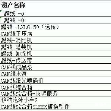CAN线生产设备一批