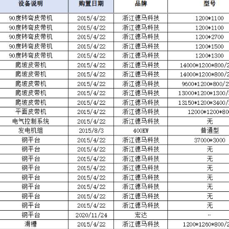 中转场闲置设备一批