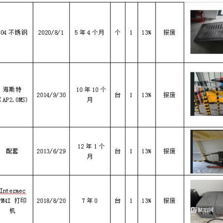 生产设备一批（119项）