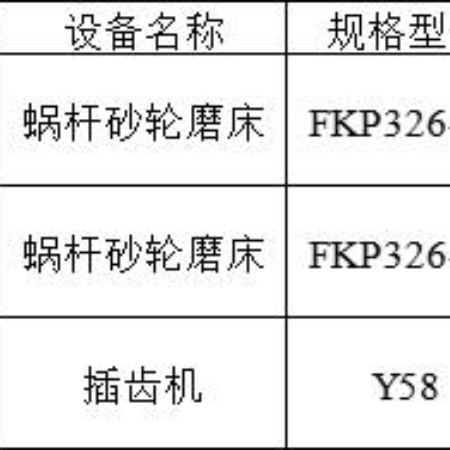 二手机床-3台齿轮机床1批