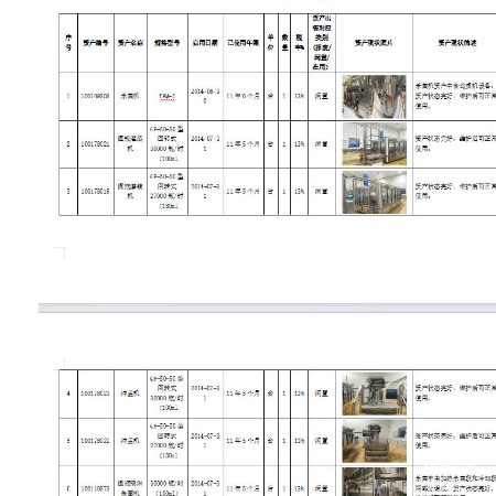 生产设备一批（圆瓶灌装等40项）