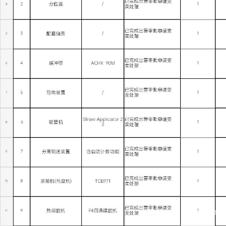 锡林浩特、济源打包设备及备件物资一批