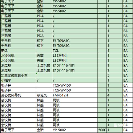 列管类资产（洗衣机、风幕机等123项）1批