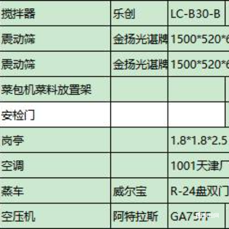 搅拌器、震动筛等设备一批