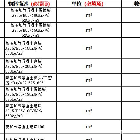混凝土砌块、隔墙板1批