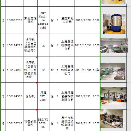 惠州旧设备一批（预计25吨）