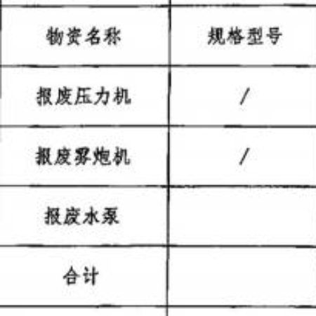其它-报废雾炮机4台