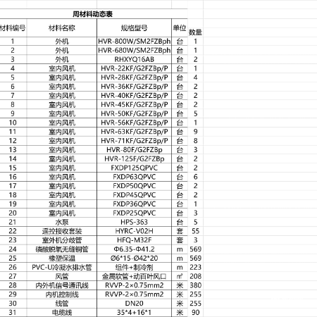 磷酸脱氧无缝铜管/Φ6.35-Φ41.2/569米