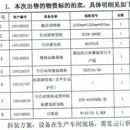 中亚四万杯产线等物资一批