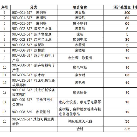 废办公设备、废电子电器等