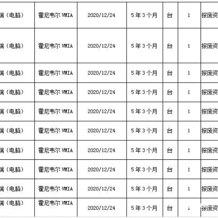 兰州厂物资一批