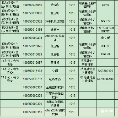 生产类设备及软件等一批