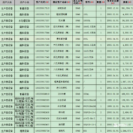 灌装、空调等设备一批