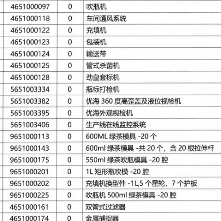 生产线设备一批