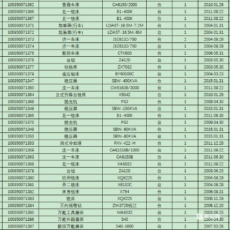 设备及办公设备一批（570项）
