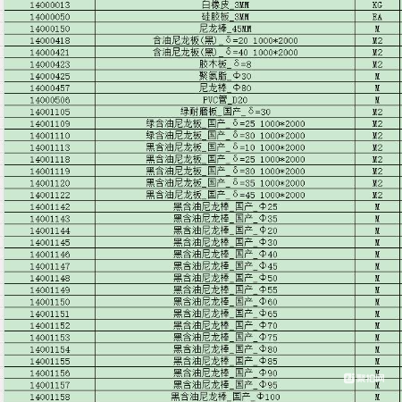 备件一批（9930项）
