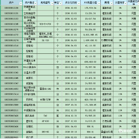 生产设备一批