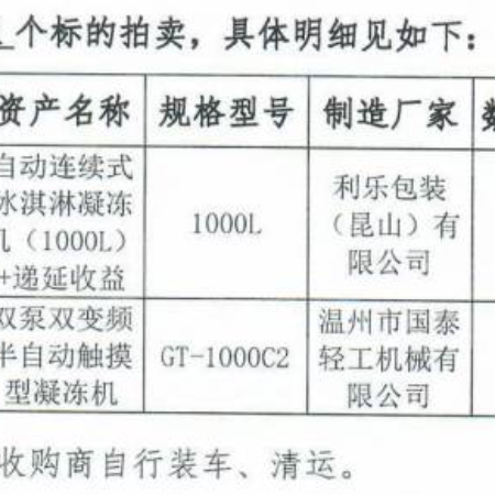 梅州设备类物资一批